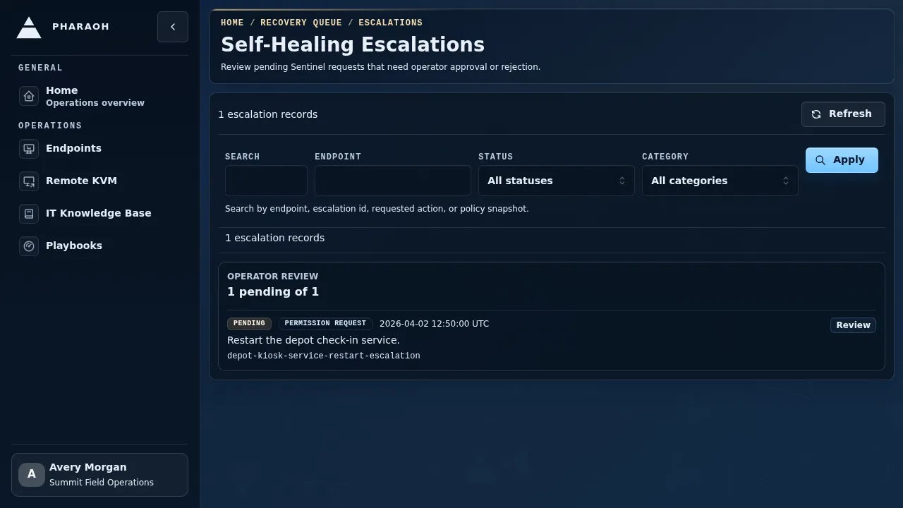 Escalation queue showing filters and review actions for self-healing requests.