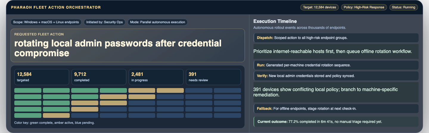 Mock Pharaoh fleet action wireframe showing rotation of local admin passwords across thousands of endpoints